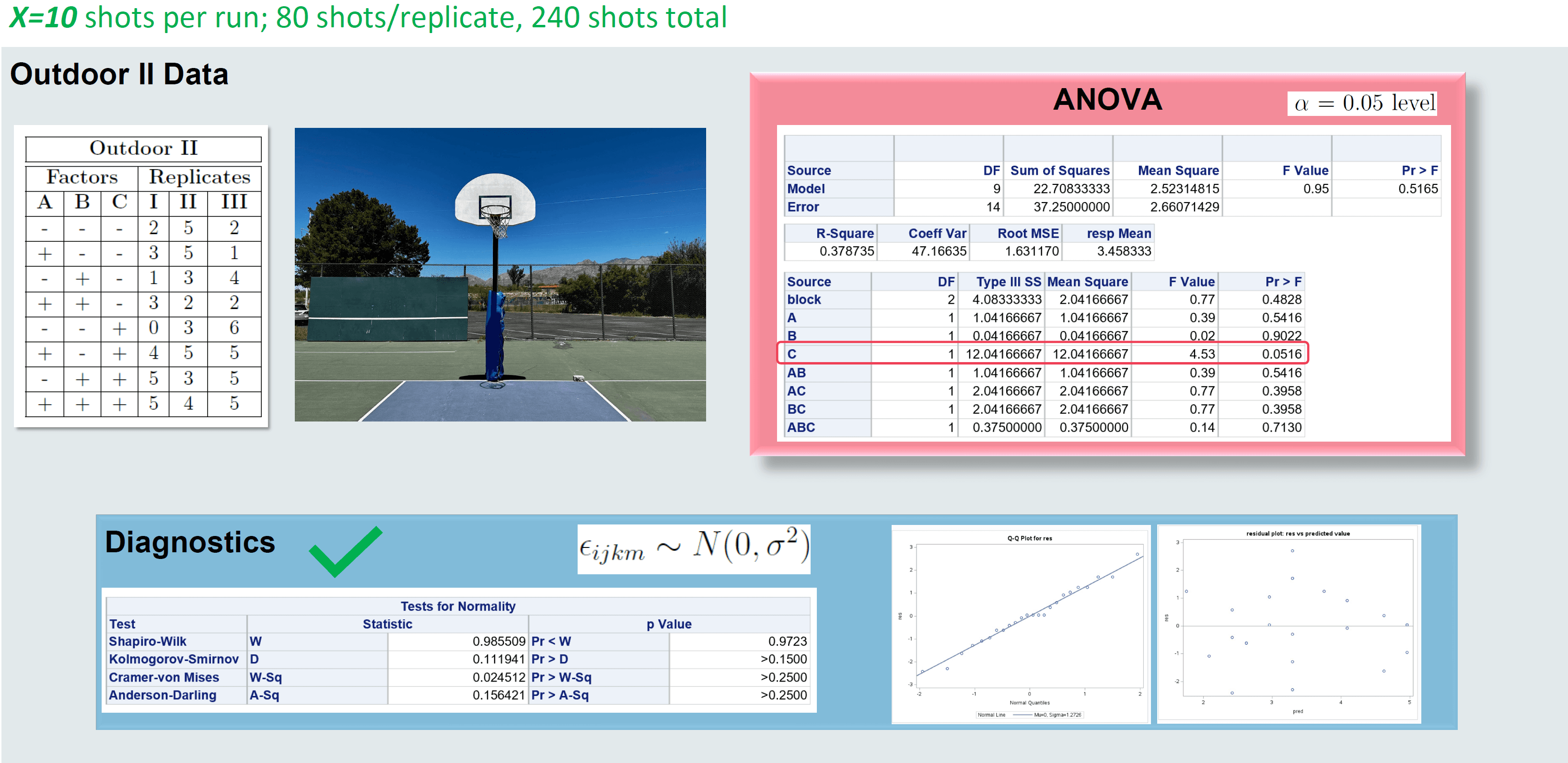 Outdoor II Results