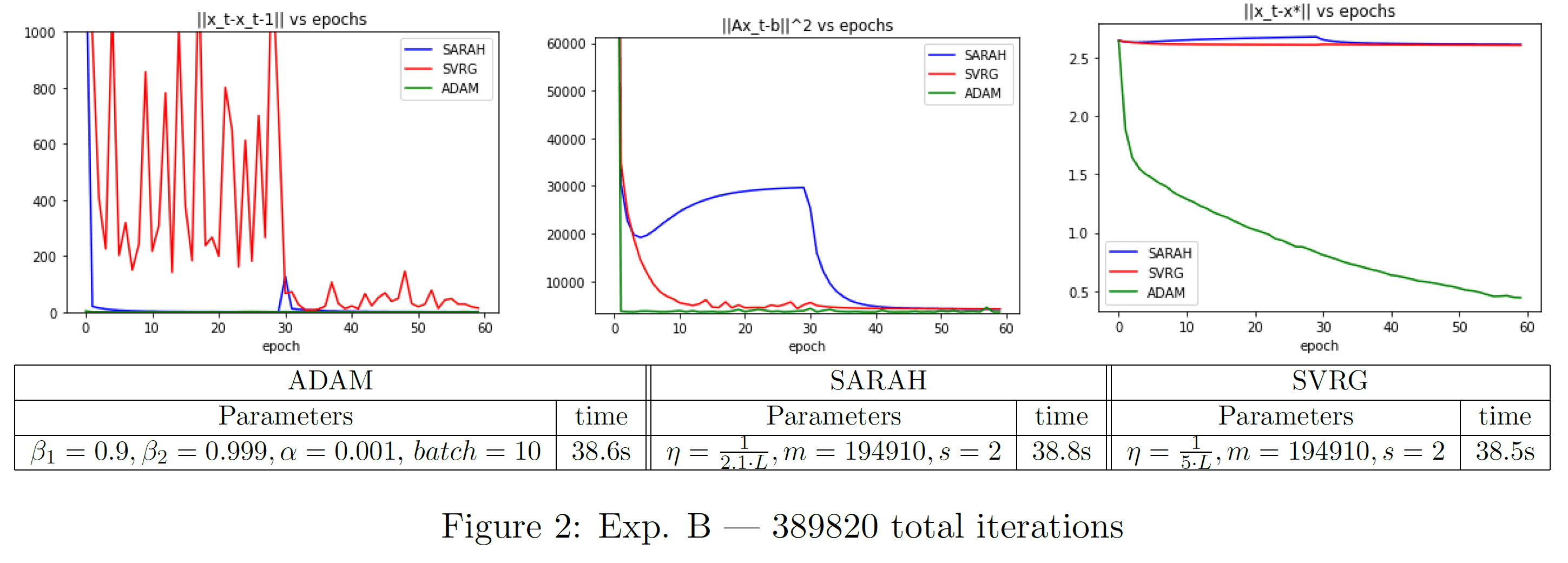 Numerical Experiment Figure 2