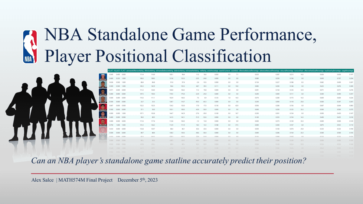 Machine Learning and NBA Statistics