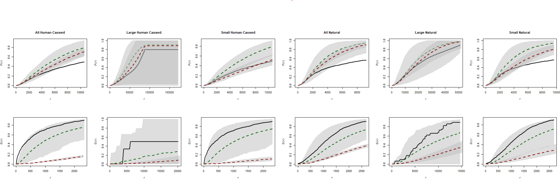 Envelope Plots