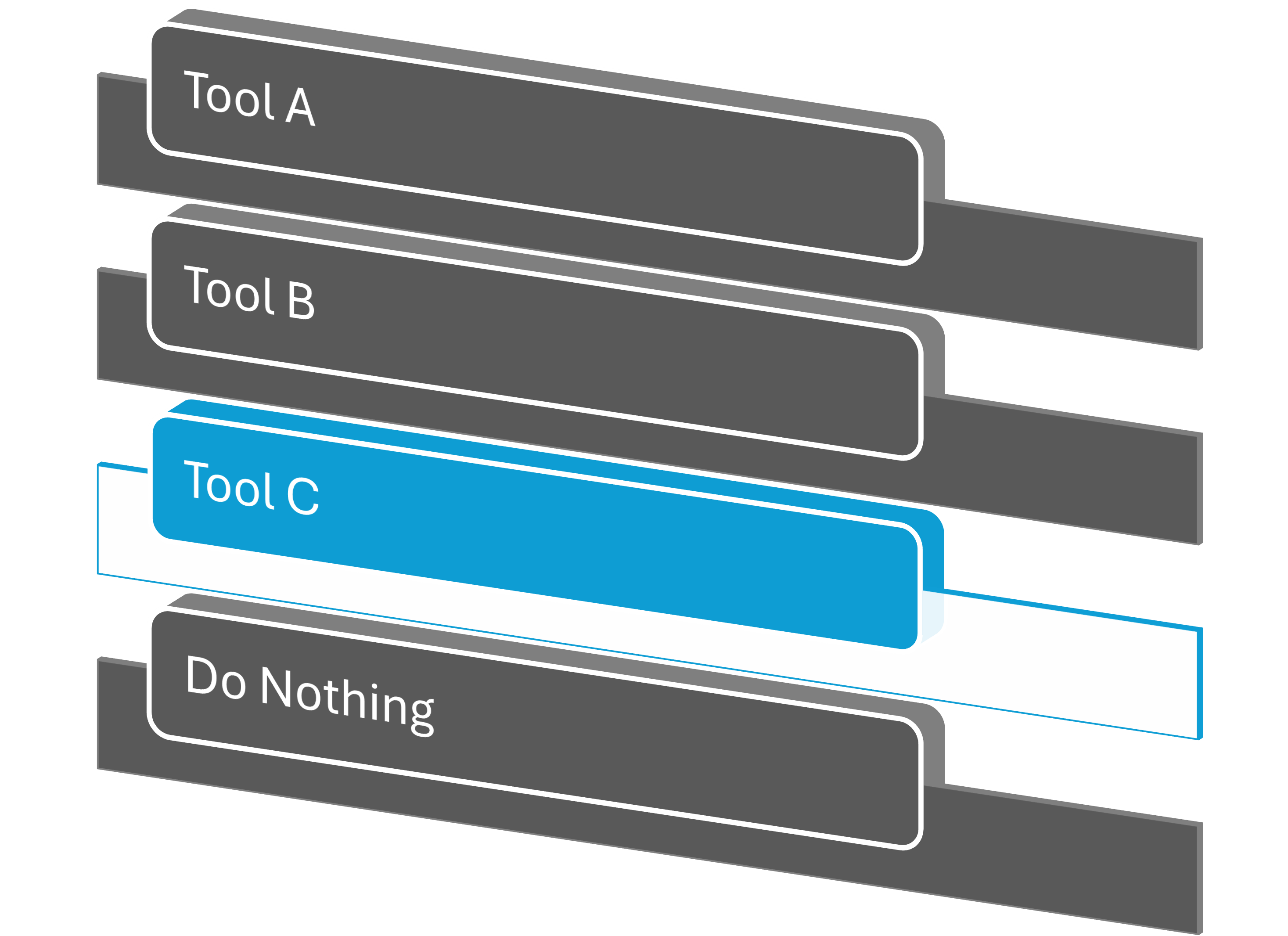 Decision - Tool C