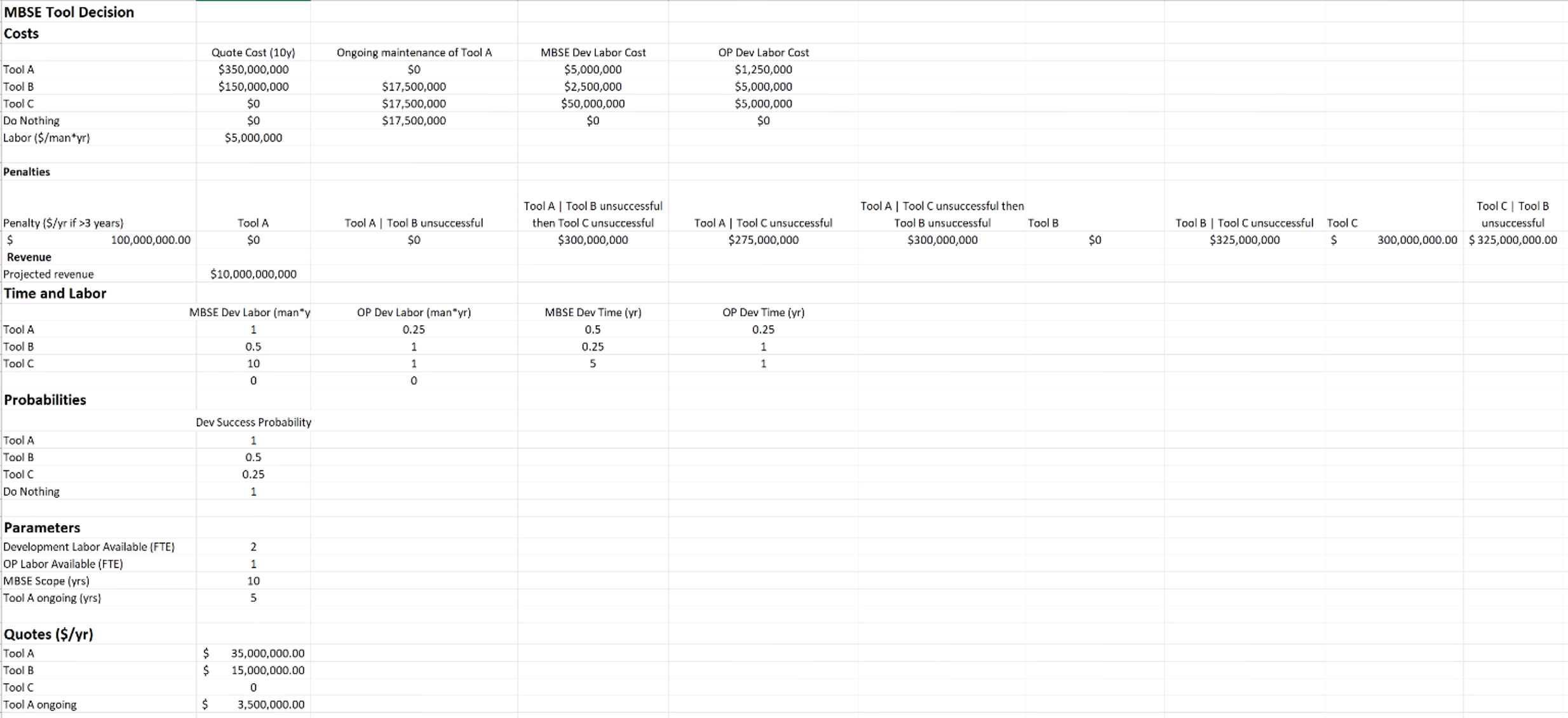 Decision Tree Parameters