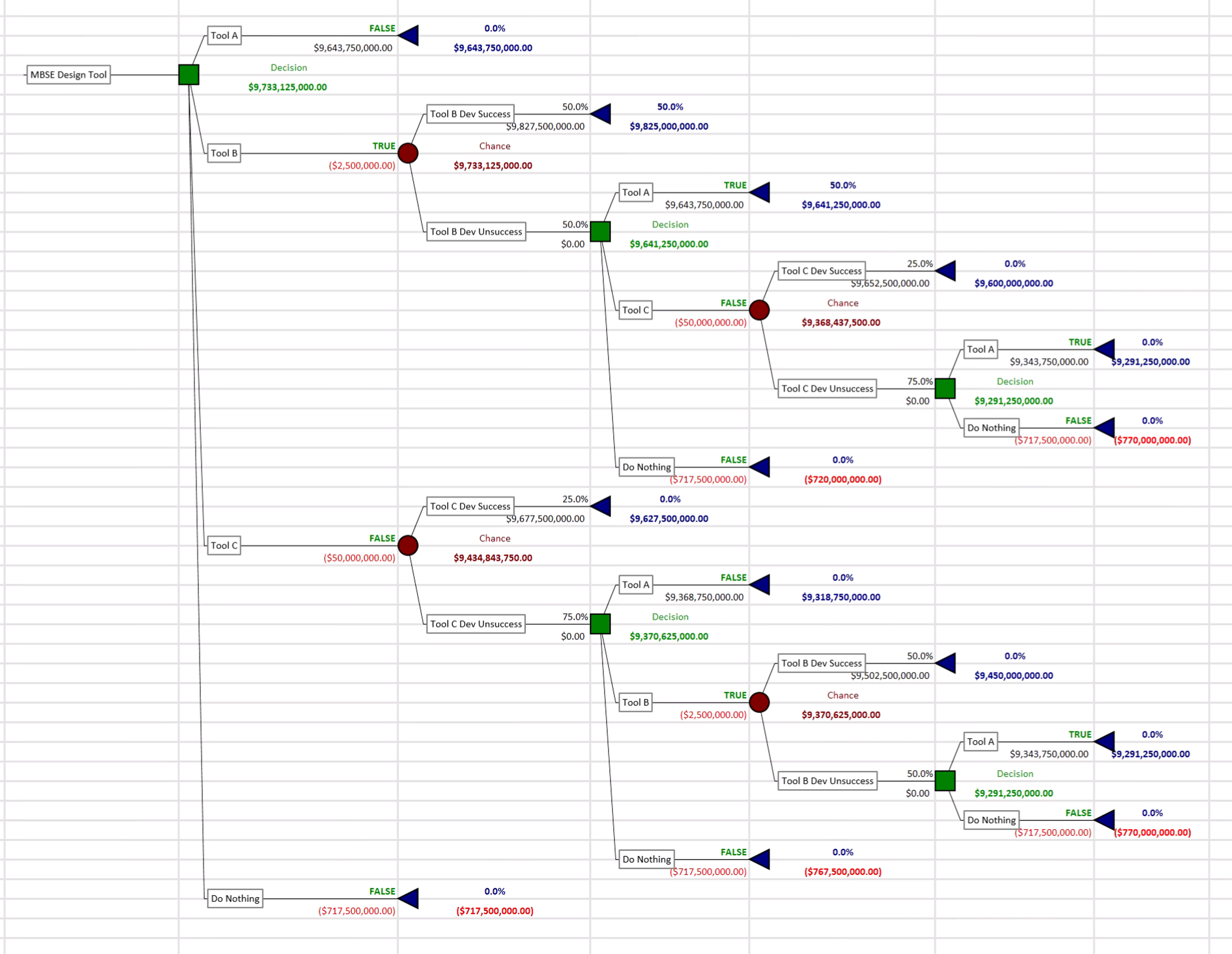 Decision Tree