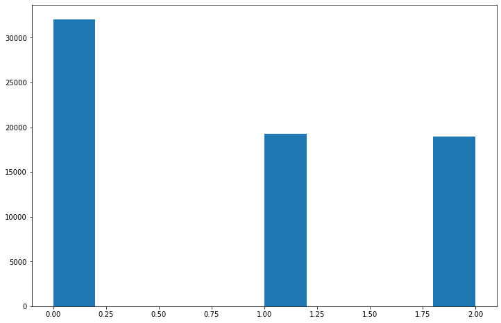 training data histogram